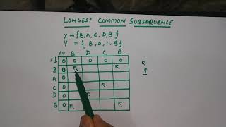 Short trick to solve longest common subsequenceLCS [upl. by Vange675]