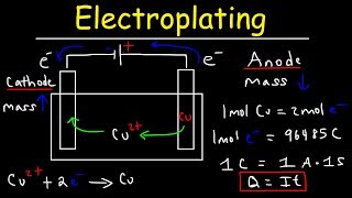 Introduction to Electroplating  Electrochemistry [upl. by Cence]