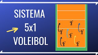 Sistema 5x1 do VOLEIBOL Posicionamento e Movimentação [upl. by Hertha]