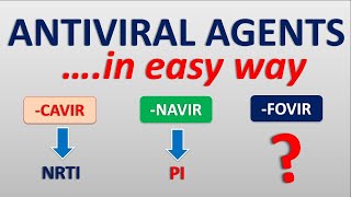 Antiviral agents in easy way  How to remember easily [upl. by Arba]