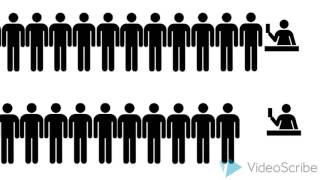 Queueing Theory Explained [upl. by Sheffie]