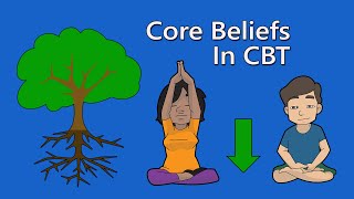 Core Beliefs Rules and Assumptions in CBT [upl. by Renick]