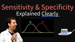 Sensitivity and Specificity Explained Clearly Biostatistics [upl. by Doug]