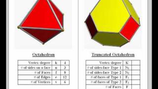 Truncated Octahedron [upl. by Epoillac]