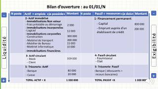 Le bilan Comptable quotdouverturequot Partie 1 [upl. by Durst]