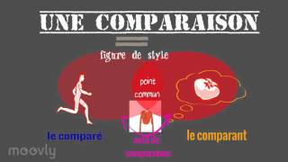 Comparaison et métaphore [upl. by Ernest]