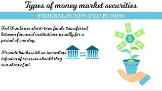 Money Markets Overview and Types [upl. by Keene]