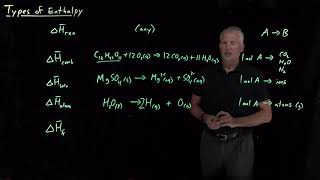 Types of Enthalpy [upl. by Nennarb]