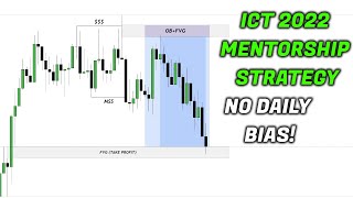 ICT 2022 Mentorship Trading Strategy In 12 Minutes [upl. by Notsnarc]