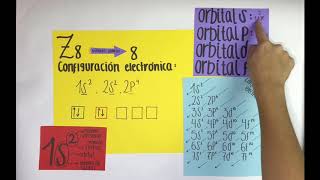 Diagrama de orbitales [upl. by Sugden]