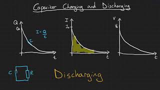 Capacitor charging and discharging [upl. by Rezeile]