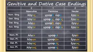 Basics of Biblical Greek Chapter 7 [upl. by Fenton]