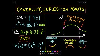 ❖ Concavity Inflection Points and Second Derivatives ❖ [upl. by Ahron225]