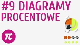 Diagramy procentowe 9  Procenty  zastosowania [upl. by Emsmus]