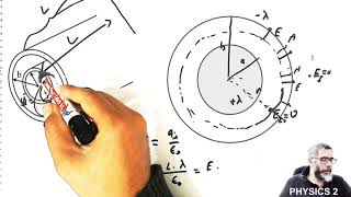 Electric Field and Potential of a Coaxial Cable [upl. by Yerfej]