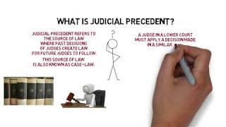 Legal System amp Method  Chapter 2 Judicial Precedent Degree  Year 1 [upl. by Hgielsel]