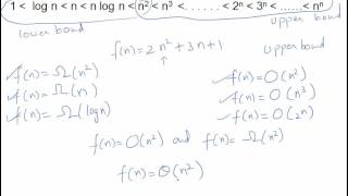 Asymptotic Notations  Simplified [upl. by Ydnik]