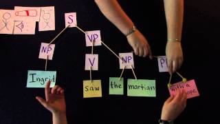 Structural Ambiguity  Syntax Video 3 [upl. by Giliane]