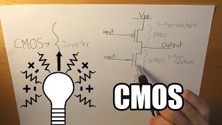 What is a CMOS NMOS PMOS [upl. by Tadio]