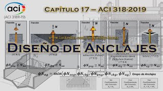 Aspectos Generales de Anclajes  Parte 1 [upl. by Hesky]