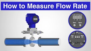 How to Measure Flow Rate with a DP Transmitter [upl. by Amoakuh]