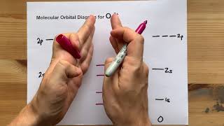 Molecular Orbital MO Diagram for O22 [upl. by Drawdesemaj]