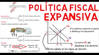 Política fiscal expansiva IS LM  Cap 12  Macroeconomía [upl. by Aranat]