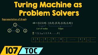 Turing Machine as Problem Solvers [upl. by Marguerite247]