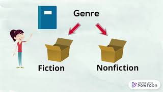 Fiction vs Nonfiction [upl. by Atnad]