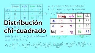 Distribución chicuadrado [upl. by Kohler663]