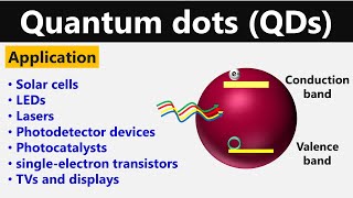 Quantum Dots [upl. by Ohare659]