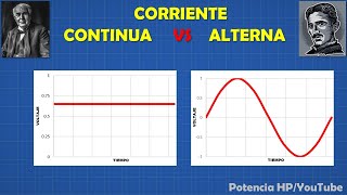 Corriente CONTINUA Y ALTERNA DIFERENCIAS Bien explicado [upl. by Porta]