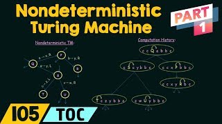 Nondeterministic Turing Machine Part 1 [upl. by Aida768]