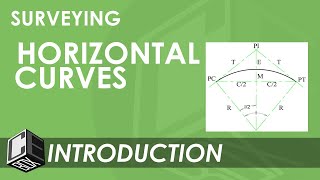 Surveying Horizontal Curve Simple Curve Introduction PH [upl. by Adihsar]