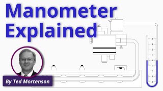 Manometer Explained  Working Principle [upl. by Sudnor989]