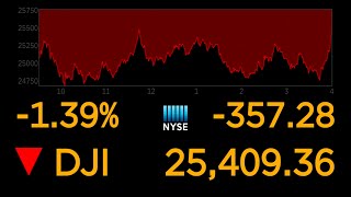 US stock markets continue to plunge over coronavirus uncertainty l ABC News Special Report [upl. by Yemrots]