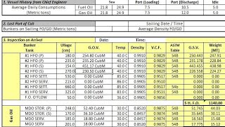 BUNKER CALCULATION  BUNKERING PROCEDURE ON SHIP  BUNKERING OPERATION [upl. by Morrill]