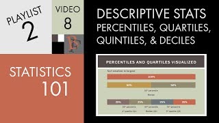 Statistics 101 Descriptive Statistics Percentiles and Quartiles [upl. by Emelen]