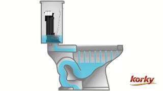 Anatomy of a Toilet [upl. by Cullan]