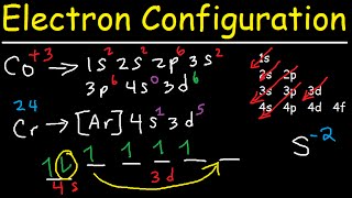 Electron Configuration  Quick Review [upl. by Euh261]