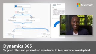 Predictive AI and Marketing Automation in Dynamics 365 [upl. by Kyrstin]