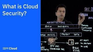 What is Cloud Security [upl. by Caravette]