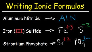 Writing Ionic Formulas  Basic Introduction [upl. by Ahsikym]