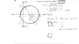 Mohrs Circle  Given Stress State Element  Example 1 [upl. by Goodrich]