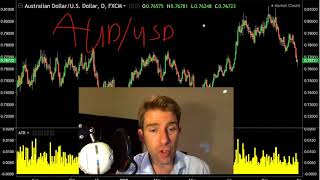 Tips for Trading the AUDUSD 👍 [upl. by Ecitsuj]