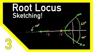 Sketching Root Locus Part 2 [upl. by Meakem633]