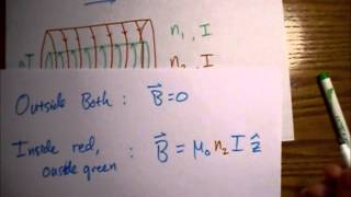 Griffiths Electrodynamics Problem 516 Magnetic Field of Two Coaxial Solenoids [upl. by Noorah]