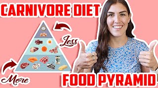 CARNIVORE DIET What to Eat and Drink [upl. by Enialed]