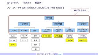 ロジカルシンキング第4章 3） 演習問題解答例 [upl. by Adnoel]