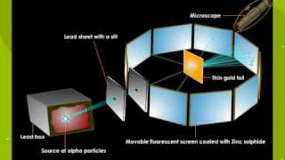 Ruthers Alpha Scattering Experiment2 [upl. by Annahsohs]